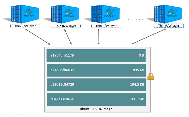 docker_containers_and_layers.jpeg