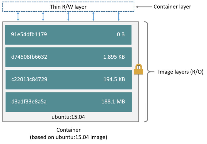 docker_images_and_layers.jpeg