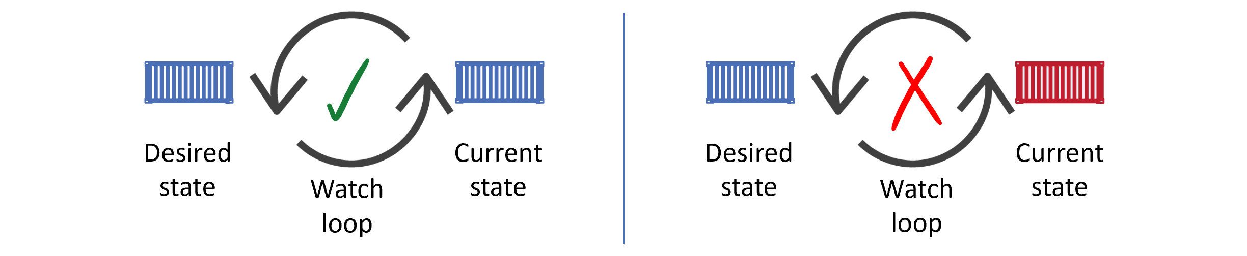 kubernetes_declarative_model.png