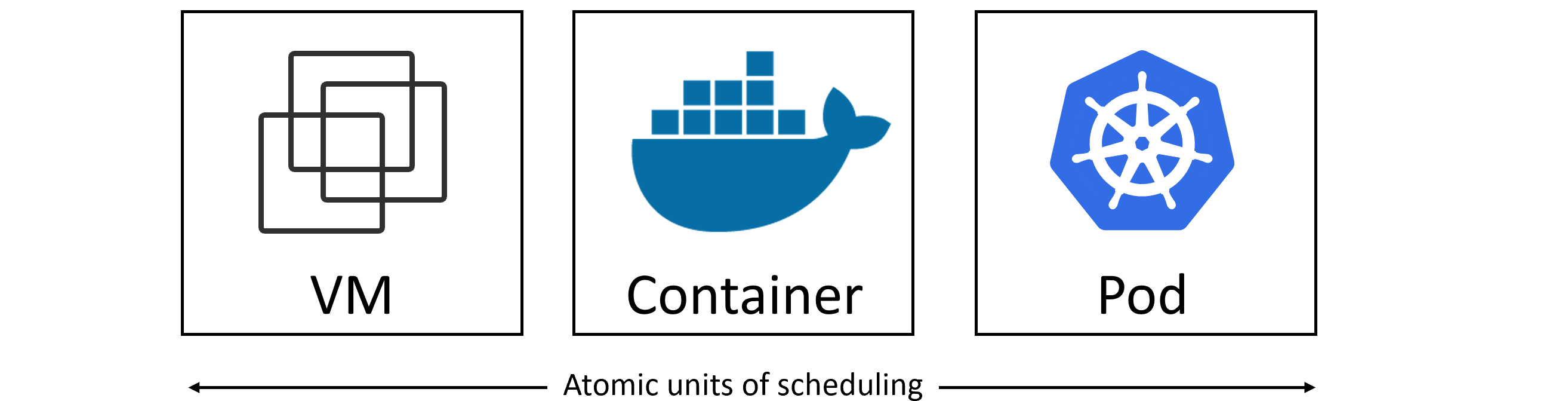 kubernetes_pod_vs_container.png