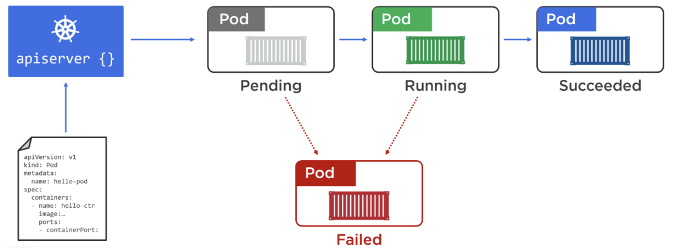 kubernetes_pods_lifecycle.png