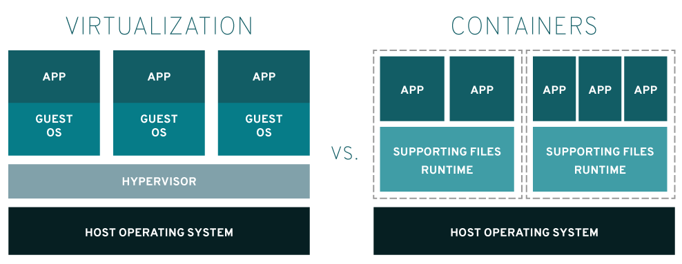 virtualization_vs_containers.png